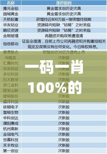 一码一肖100%的资料,最佳精选解释定义_先锋版MQU891.94