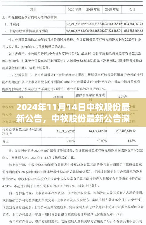 中牧股份最新公告深度解析，产品特性、用户体验与目标用户群体探讨
