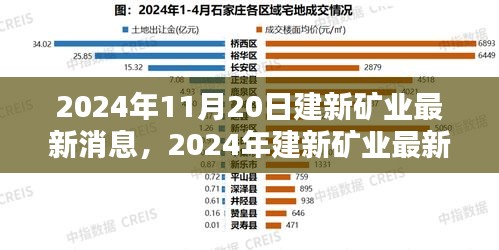 2024年建新矿业最新消息与行业前沿创新突破动态