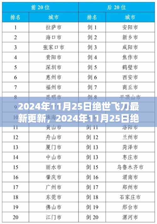 绝世飞刀最新更新解析与体验分享
