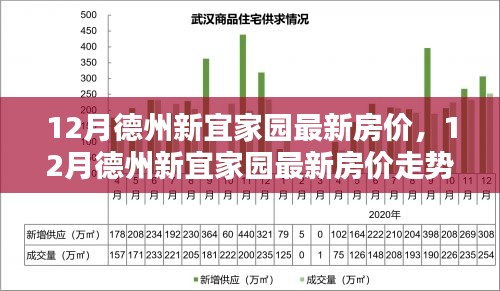 德州新宜家园最新房价走势及分析（12月最新数据）