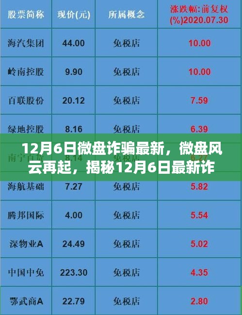 揭秘微盘风云背后的最新诈骗事件内幕（最新更新）