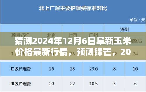2024年12月6日阜新玉米价格走势深度解析与预测