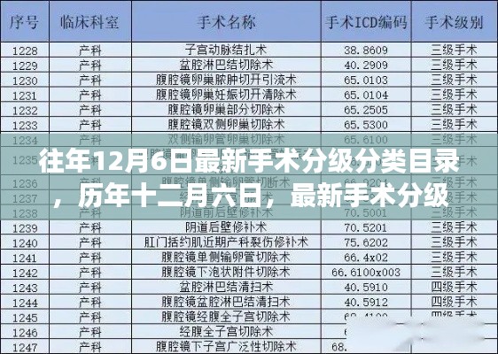 初告白 第8页
