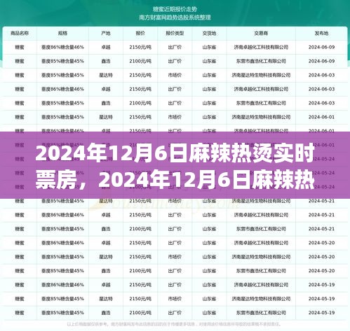 揭秘，2024年12月6日麻辣热烫电影票房狂欢盛宴的实时数据！