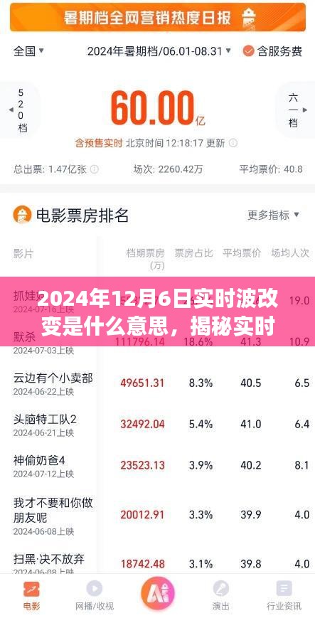 揭秘实时波改变，深度解析与应用展望（2024年12月6日新功能）