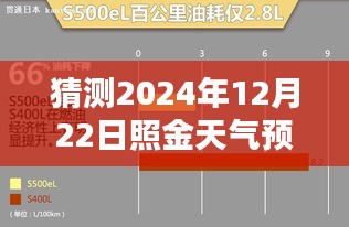 探索自然秘境，日照金山美景预测，冬至日照天气预报实时探索