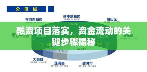 融资项目落实，资金流动的关键步骤揭秘