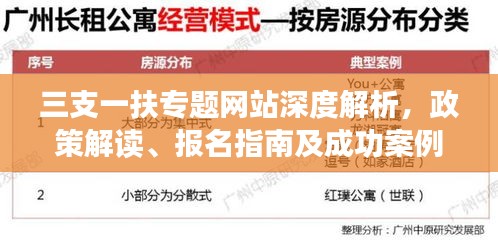 三支一扶专题网站深度解析，政策解读、报名指南及成功案例分享
