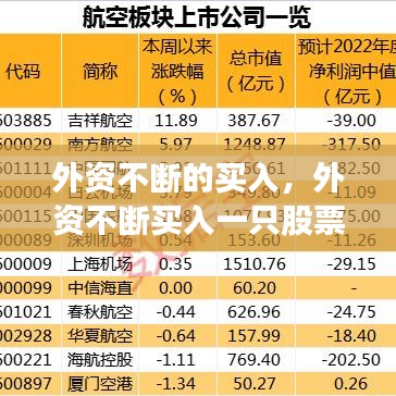 外资不断的买入，外资不断买入一只股票意味着什么 