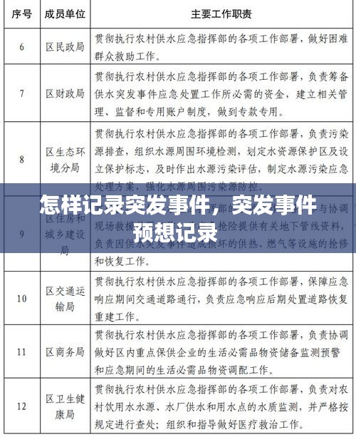 怎样记录突发事件，突发事件预想记录 