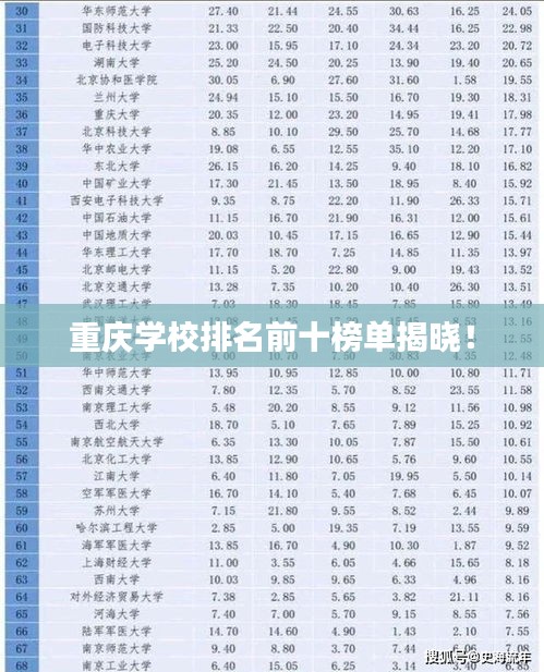 重庆学校排名前十榜单揭晓！