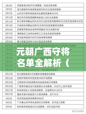 元朝广西守将名单全解析（最新整理大全）