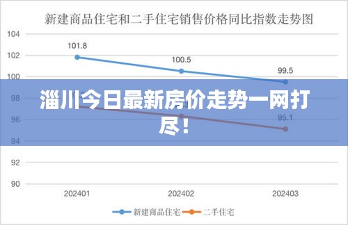 淄川今日最新房价走势一网打尽！