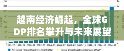 越南经济崛起，全球GDP排名攀升与未来展望