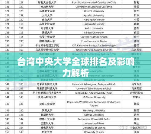 台湾中央大学全球排名及影响力解析