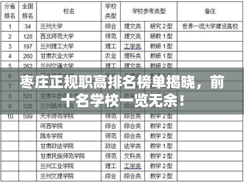 枣庄正规职高排名榜单揭晓，前十名学校一览无余！