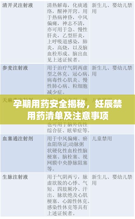 孕期用药安全揭秘，妊辰禁用药清单及注意事项